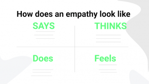 Read more about the article How do empathy maps helps to drive better UX for the Users ?